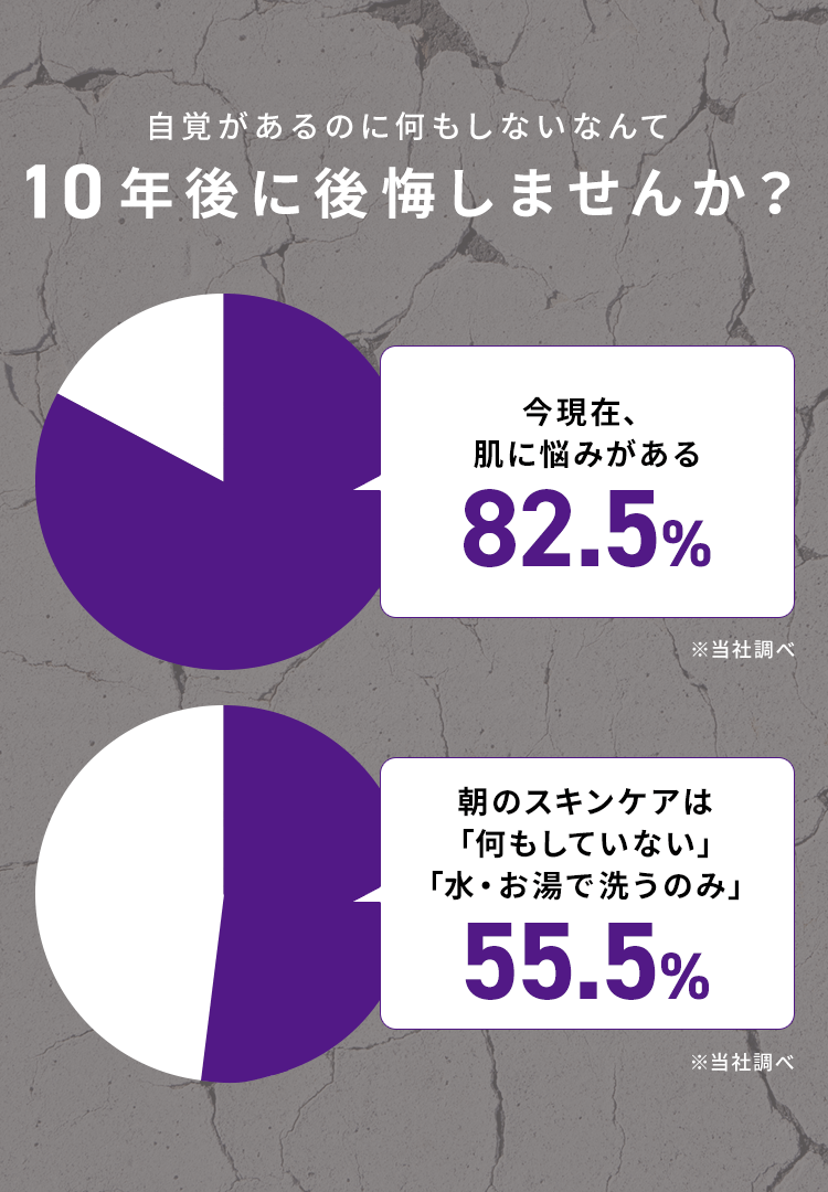 自覚があるのに何もしないなんて10年後に後悔しませんか？